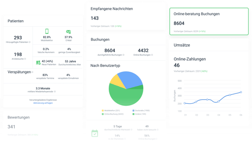 TuoTempo Advantages Germany