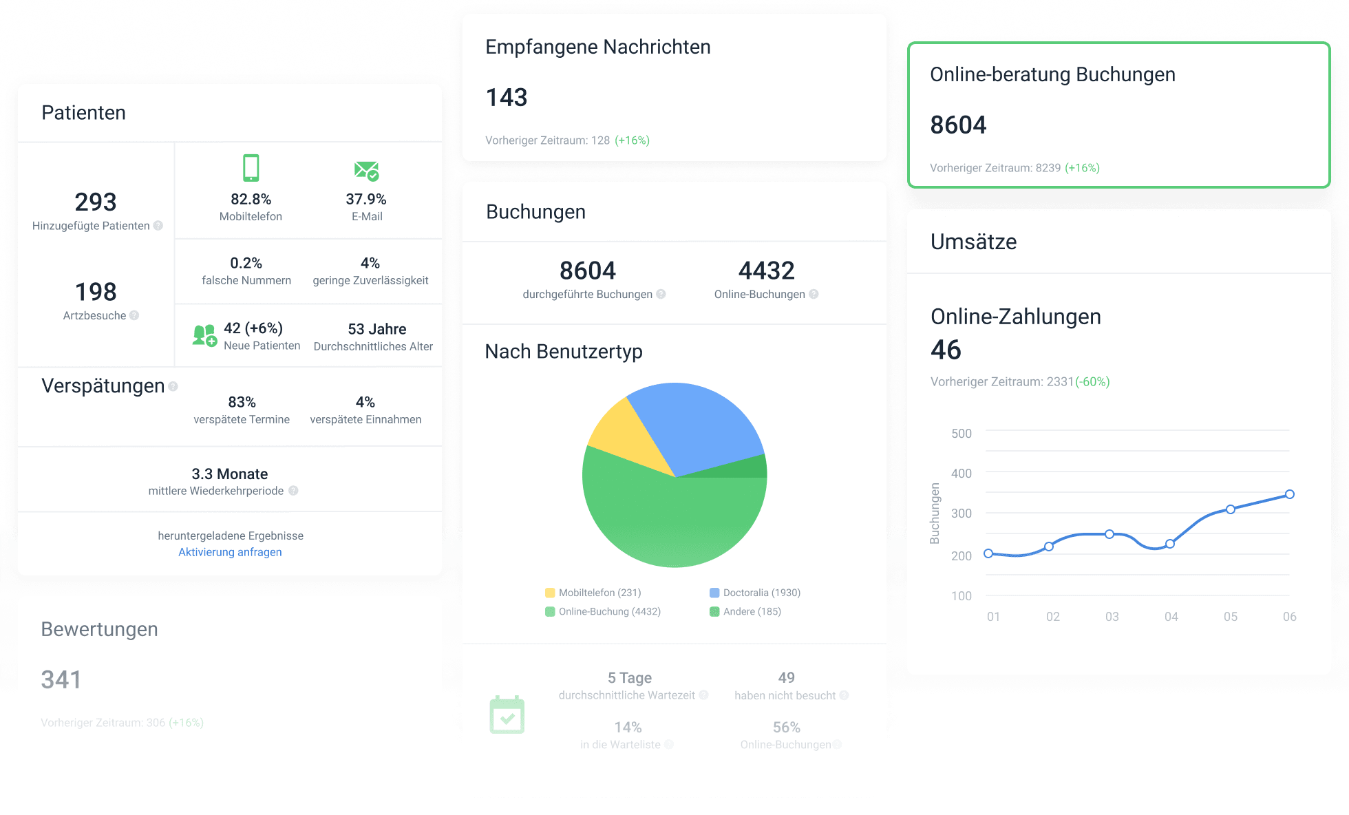 TuoTempo Advantages Germany
